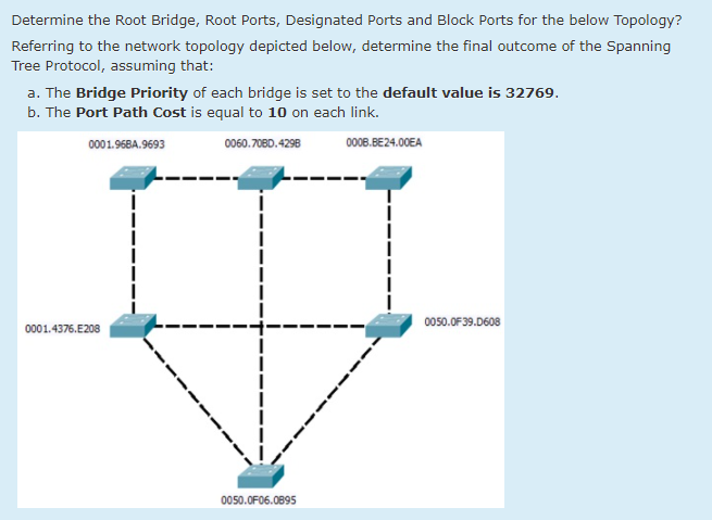 Solved Determine the Root Bridge, Root Ports, Designated | Chegg.com
