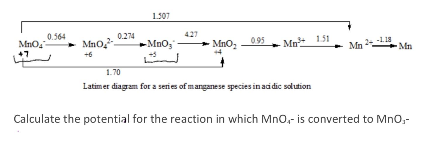 Latimer diagram for a series of manganese species in acidic solution
Calculate the potential for the reaction in which \( \ma