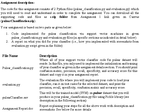 Solved Need help with creating the python code for this | Chegg.com