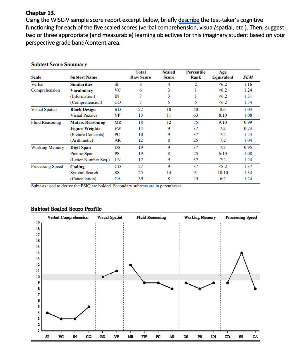 Solved Using the WISC-V sample score report excerpt below, | Chegg.com