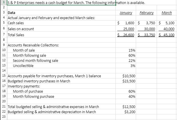 Solved S&P Enterprises has provided data from the first | Chegg.com