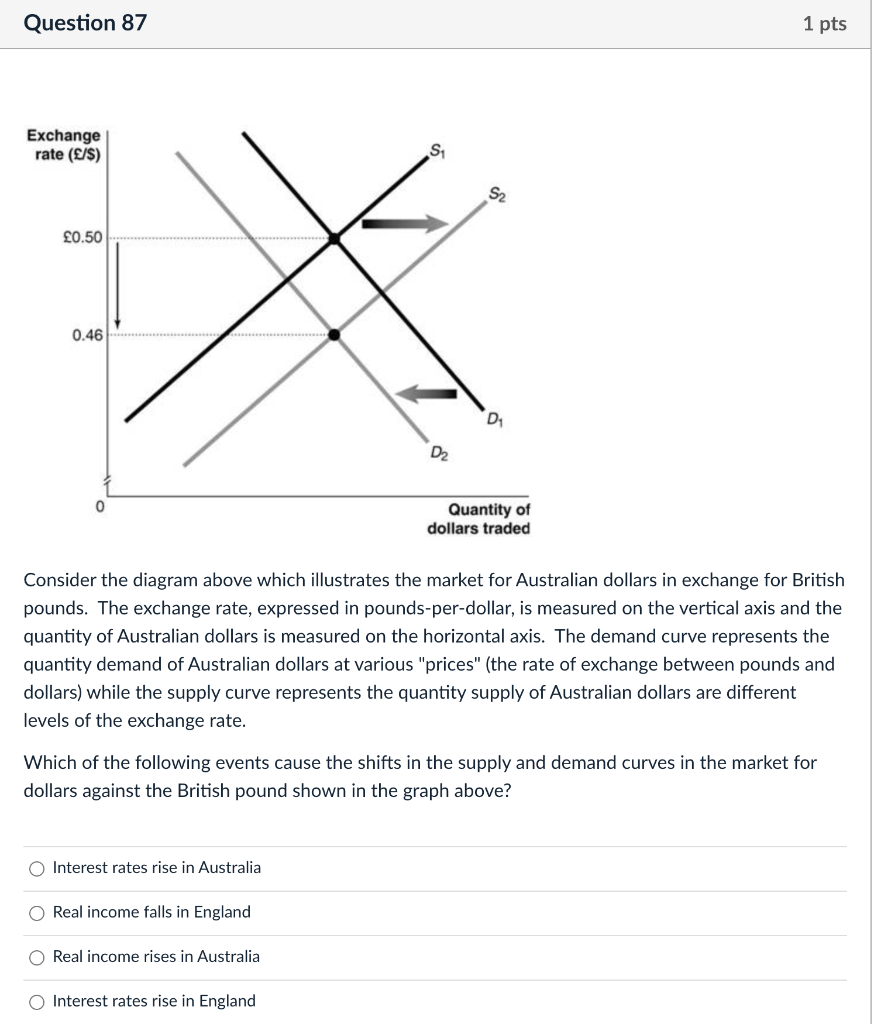 Solved Question 87 1 pts Exchange rate (£/S) S1 S2 £0.50 | Chegg.com