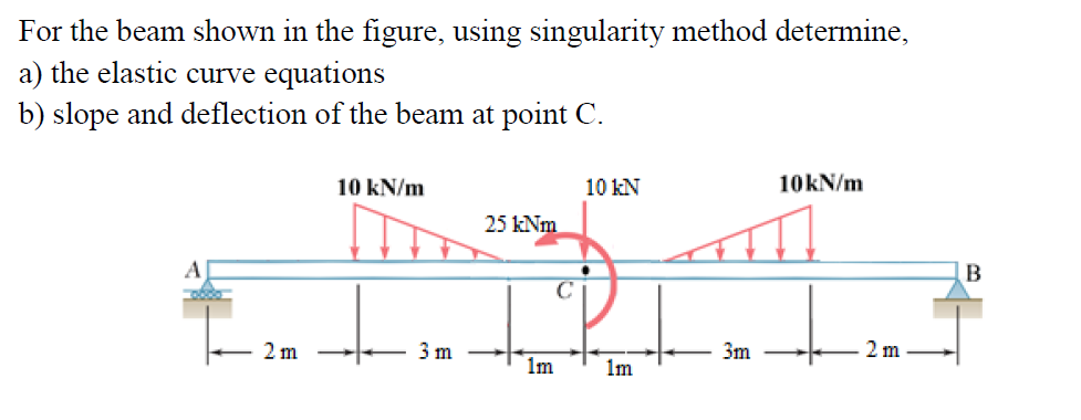 Solved For the beam shown in the figure, using singularity | Chegg.com