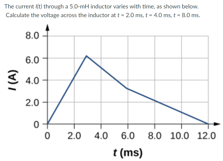 Solved The current l(t) through a 5.0mH inductor varies
