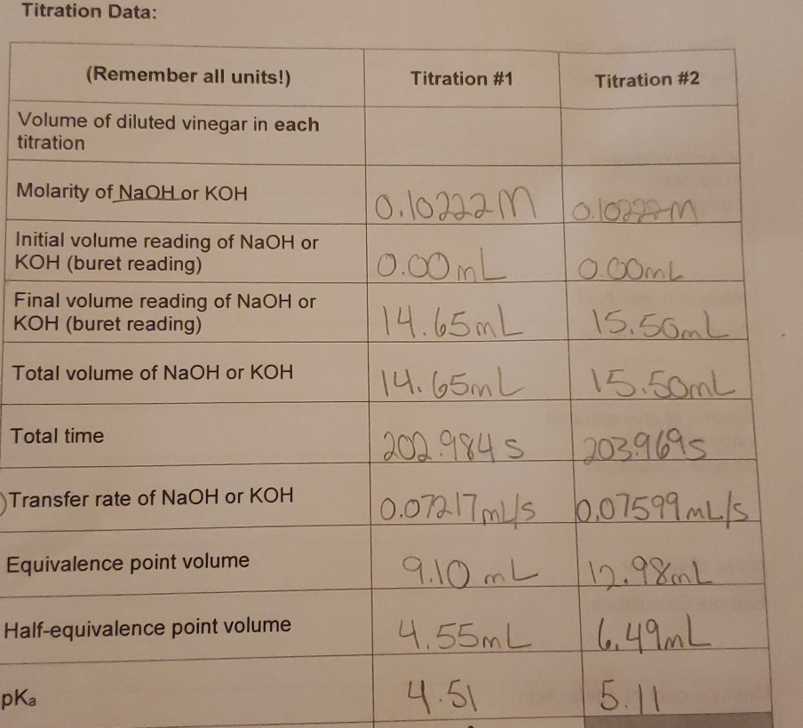 Lab 8 Analysis of Vinegar by Titration This page