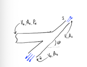 Solved You Are Designing A Piping System For A Art Instil Chegg Com