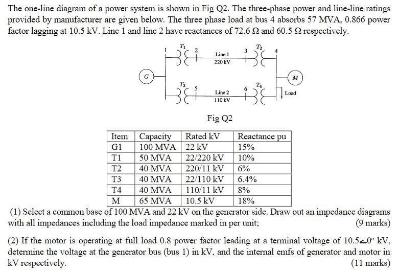 Solved The one-line diagram of a power system is shown in | Chegg.com