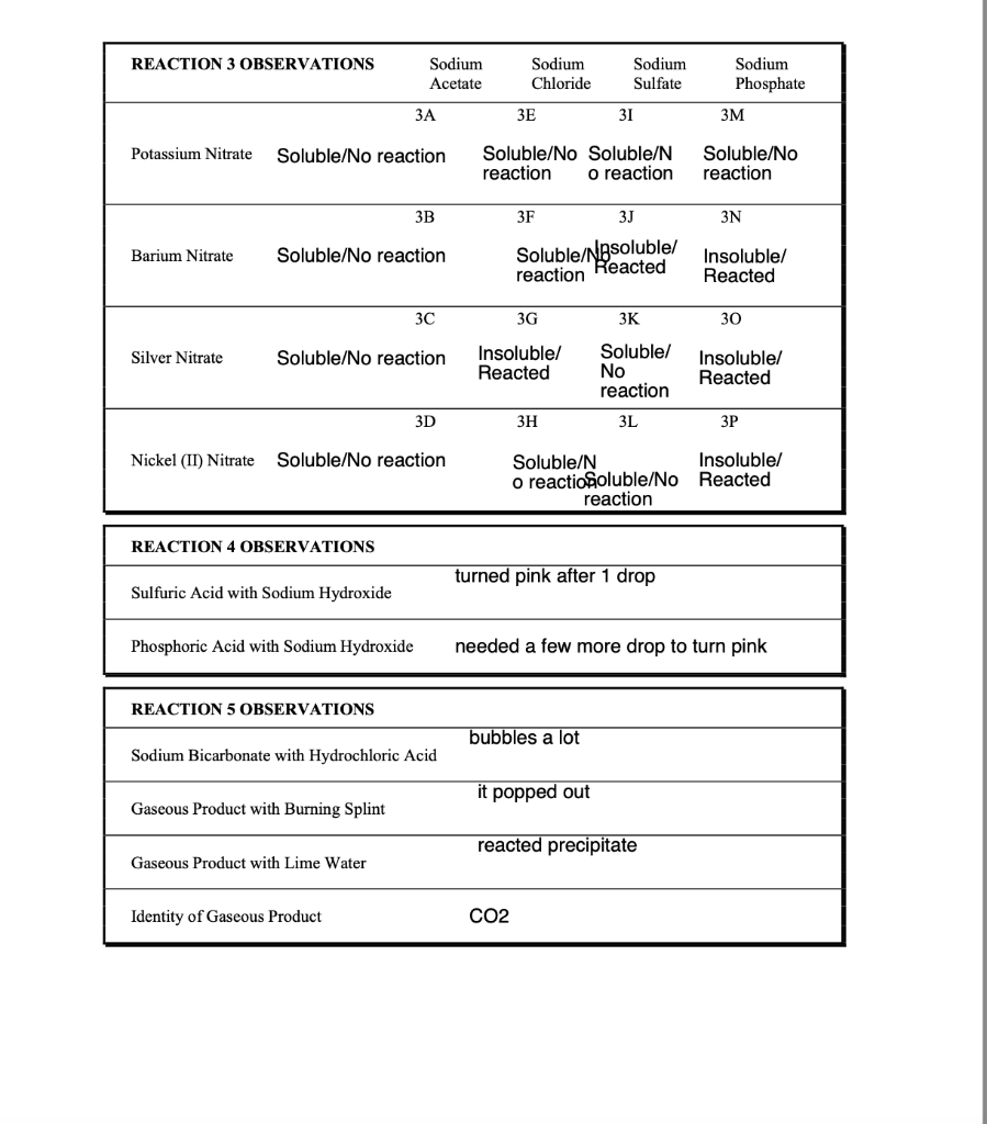 Solved PLEASE HELP ME WITH MY LAB REACTION WORK AND FINAL