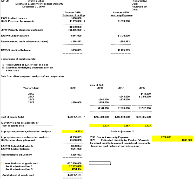 What is an Estimated Liability?