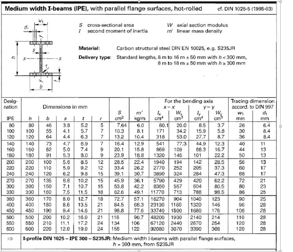 Solved 75 kN 70.25 m100 KN - 1 m – 1 m – 1 m 2 Draw the | Chegg.com