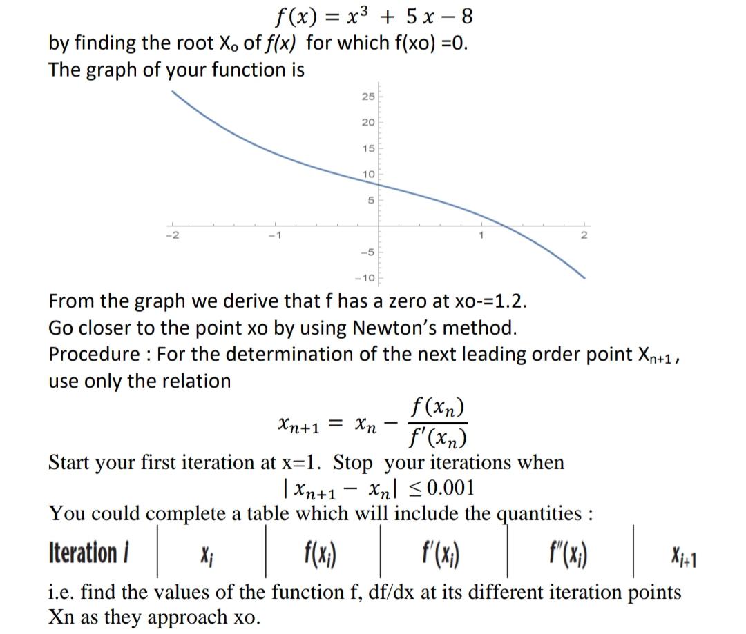 Solved Problem:Apply the Newton's method to find the minimum | Chegg.com