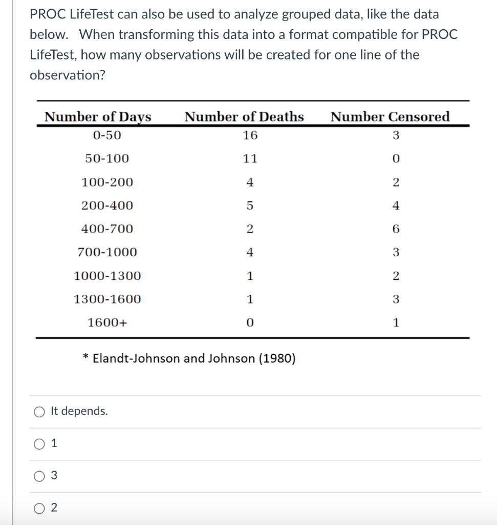 Solved PROC LifeTest can also be used to analyze grouped | Chegg.com