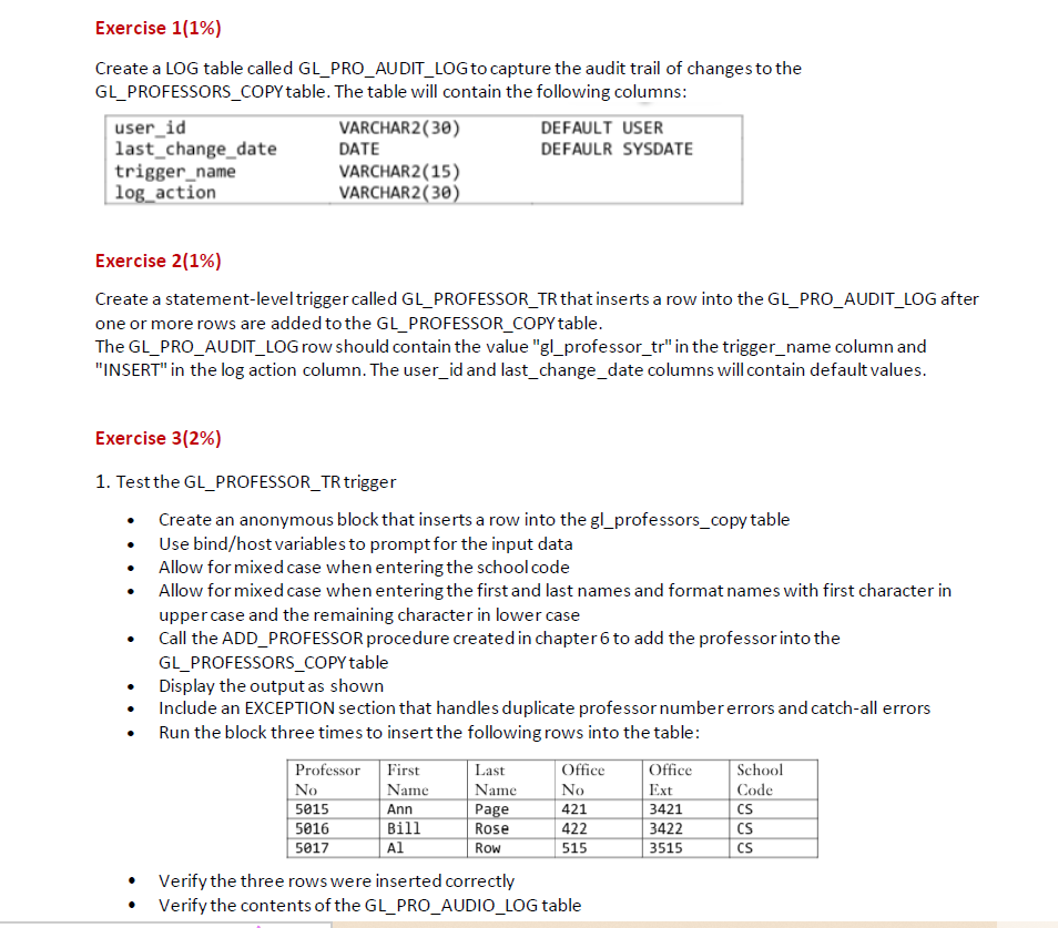 Create a LOG table called GL PRO AUDIT LOG to capture Chegg