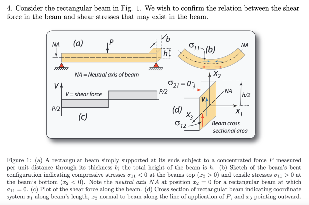 Solved 4. Consider the rectangular beam in Fig. 1. We wish | Chegg.com