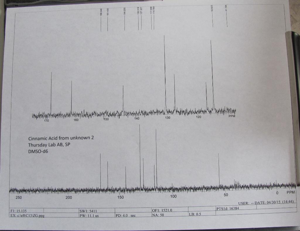 Lab Notes for the Synthesis of Cinnamic Acids The
