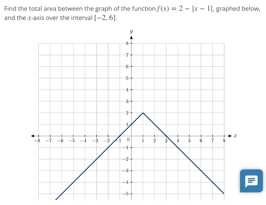 Solved Find the total area between the graph of the function | Chegg.com