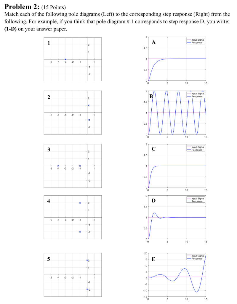Solved Problem 2: (15 Points) Match each of the following | Chegg.com