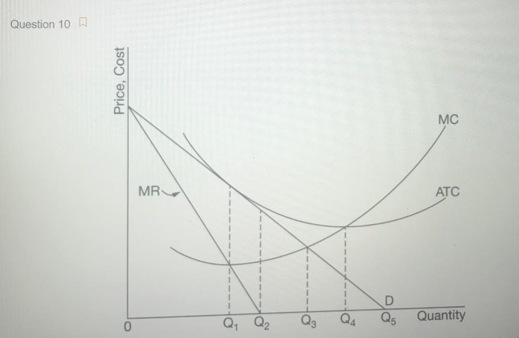 Solved Question 10 Price, Cost MC MR ATC 1 Q Quantity Q₂ | Chegg.com