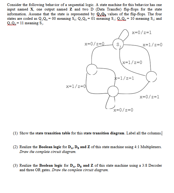 Solved Consider The Following Behavior Of A Sequential | Chegg.com