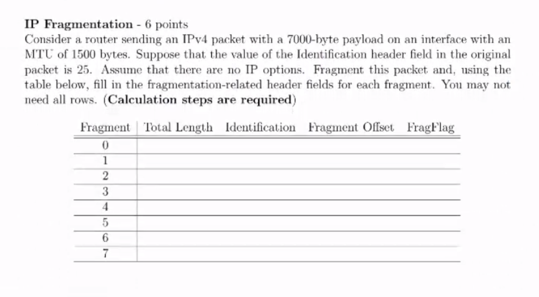 Solved IP Fragmentation - 6 points Consider a router sending | Chegg.com