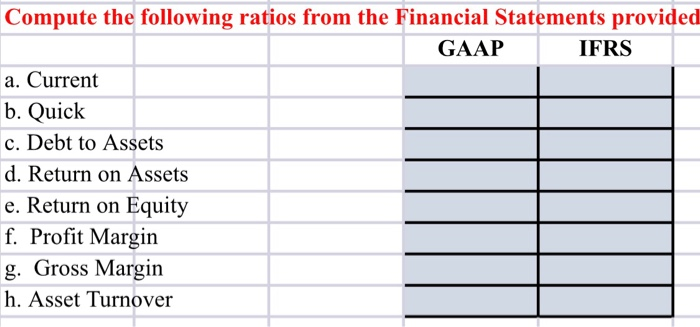 Us Gaap Vs Ifrs Key Differences Examples Pdf Cheat Sheet Wall Images 8597