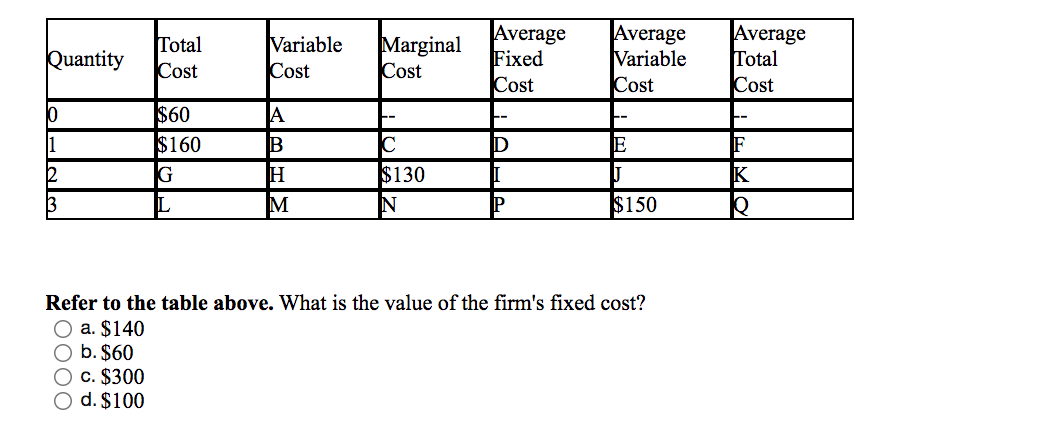 how-to-calculate-average-variable-cost