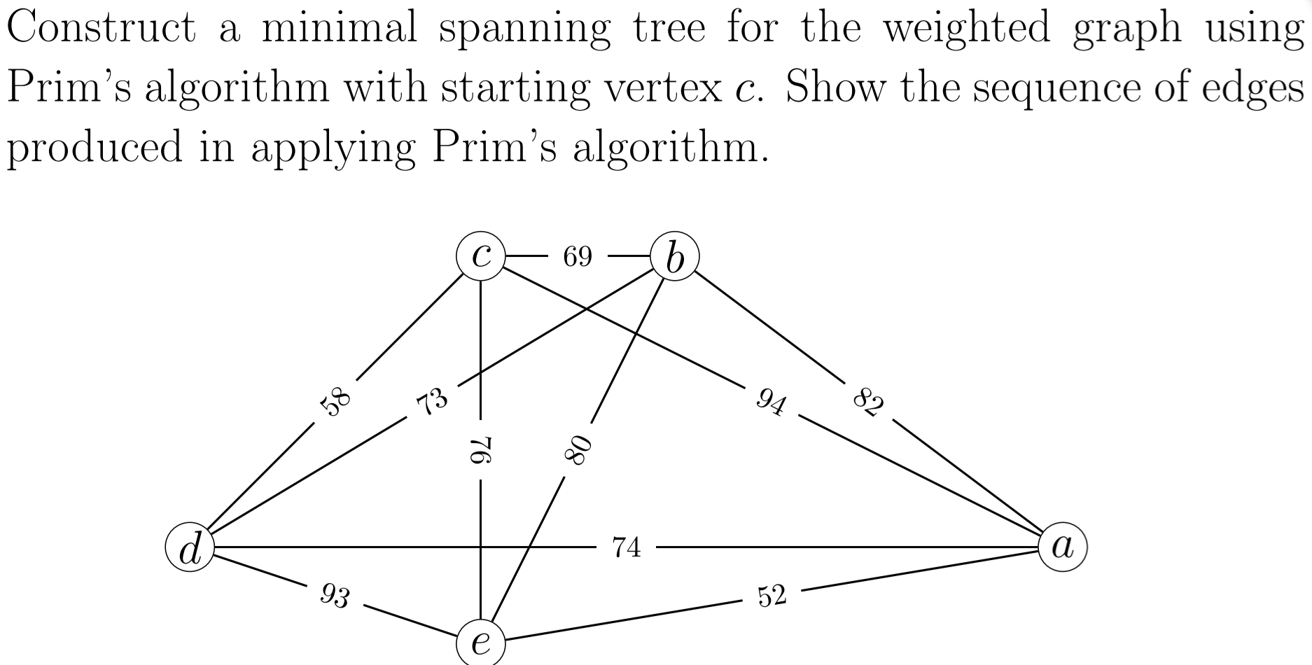 Solved Construct a minimal spanning tree for the weighted | Chegg.com