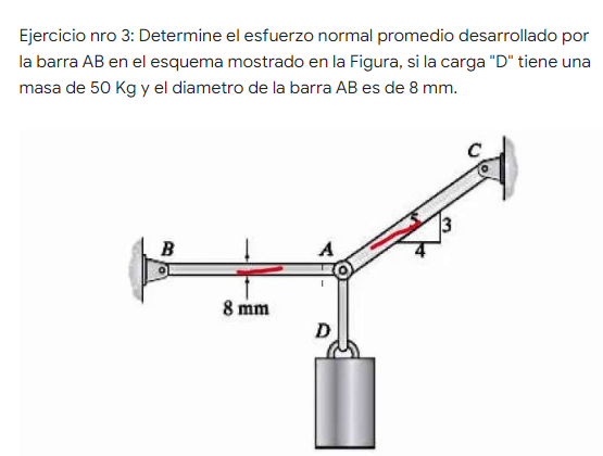 Ejercicio nro 3: Determine el esfuerzo normal promedio desarrollado por la barra AB en el esquema mostrado en la Figura, si l