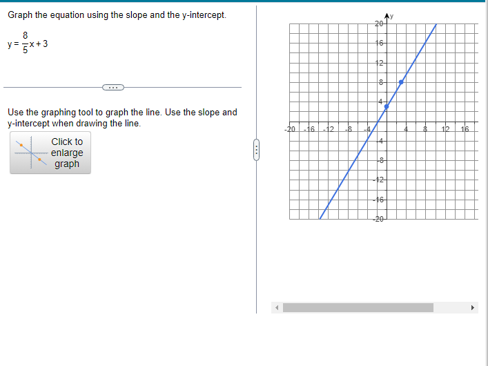 solved-graph-the-equation-using-the-slope-and-the-chegg