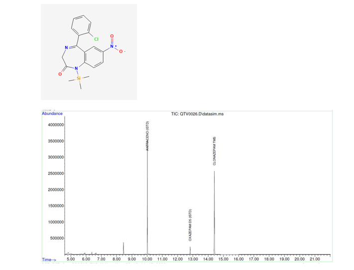 Solved The following chromatogram allows the determination | Chegg.com