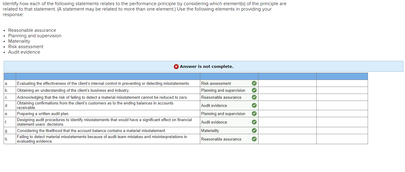 Solved Identify how each of the following statements relates