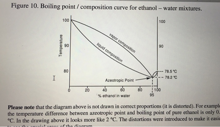How To Find Boiling Point On A Phase Diagram [diagram] How T
