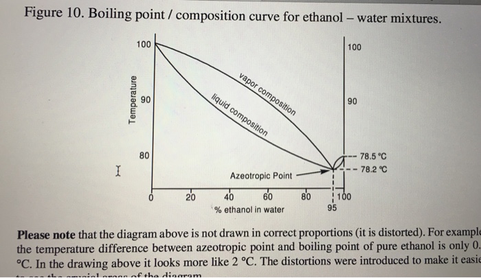 [DIAGRAM] Water Boiling Point Diagram - MYDIAGRAM.ONLINE