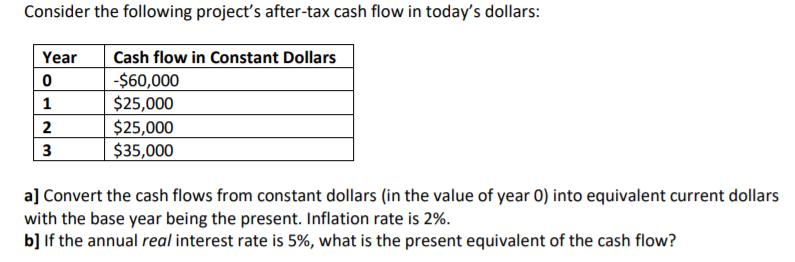 Solved Consider the following project's after-tax cash flow | Chegg.com