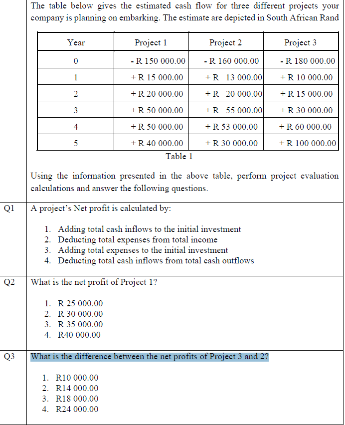 Solved The table below gives the estimated cash flow for | Chegg.com
