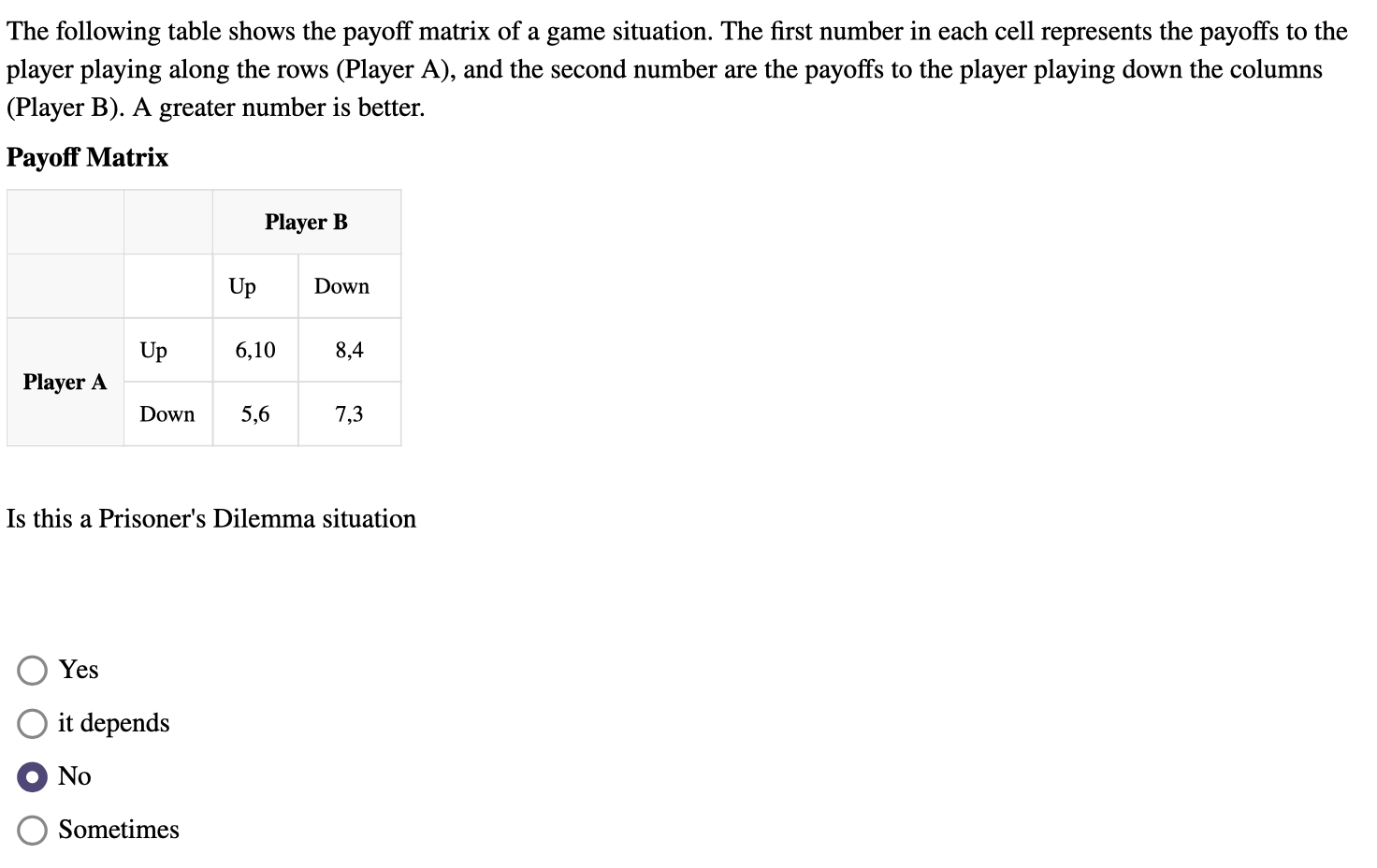 Solved The Following Table Shows The Payoff Matrix Of A Game | Chegg.com