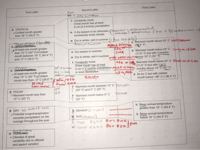 solved-using-first-letter-a-c-d-e-b-hsecond-chegg