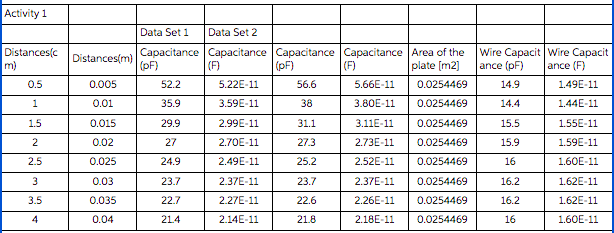 Help me with the GraphAnalysis of Activity I:1. | Chegg.com