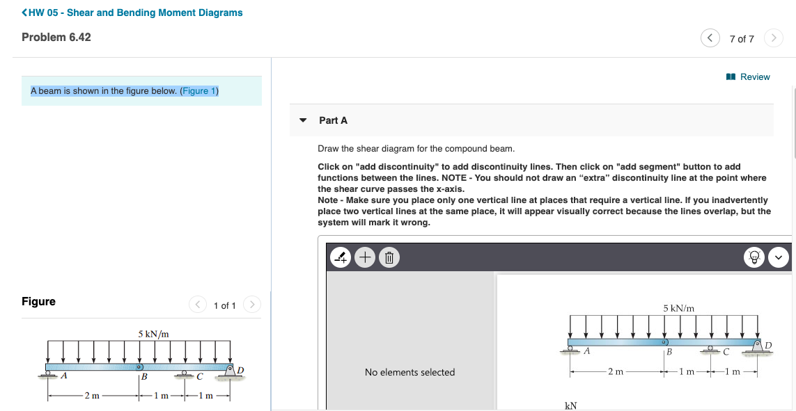 Solved Review A beam is shown in the figure below. (Figure | Chegg.com