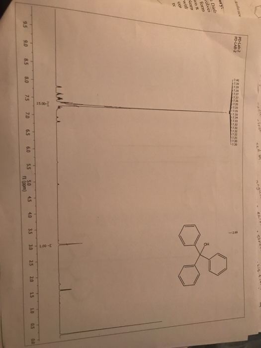 Solved Og 4 00 2 01 4 08 Es Nnuclear Magnelic Resenpnee Chegg Com