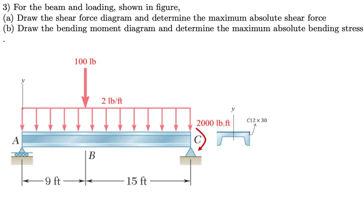 Solved 3) For the beam and loading, shown in figure, (a) | Chegg.com