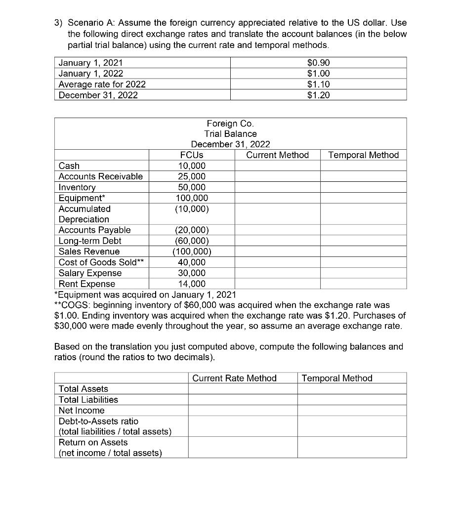 Solved 3) Scenario A: Assume the foreign currency | Chegg.com