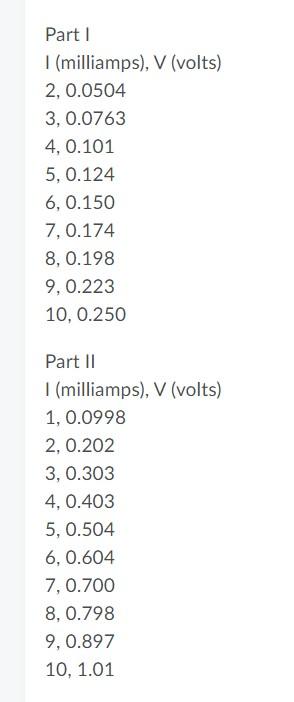 Solved Part 1 1 (milliamps), V (volts) 2, 0.0504 3, 0.0763 | Chegg.com