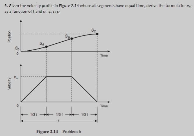 Solved 6. Given the velocity profile in Figure 2.14 where | Chegg.com