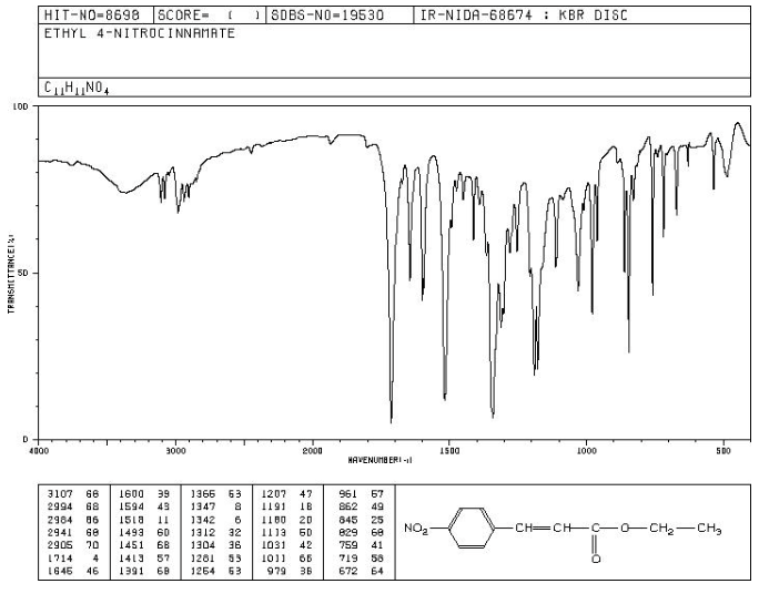 Solved Please assign the relevant IR data of the molecule | Chegg.com
