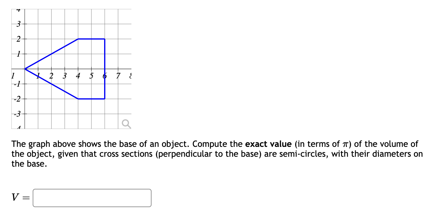 Solved The graph above shows the base of an object. Compute | Chegg.com