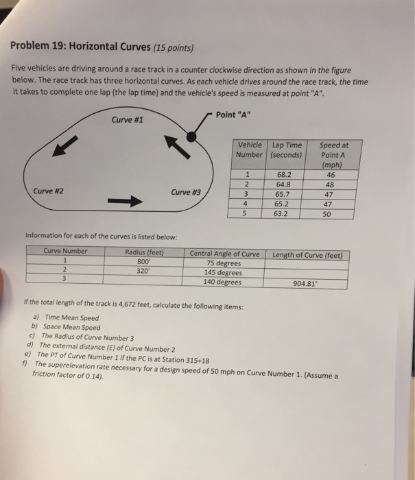 Solved Problem 19: Horizontal Curves (15 points) Five | Chegg.com