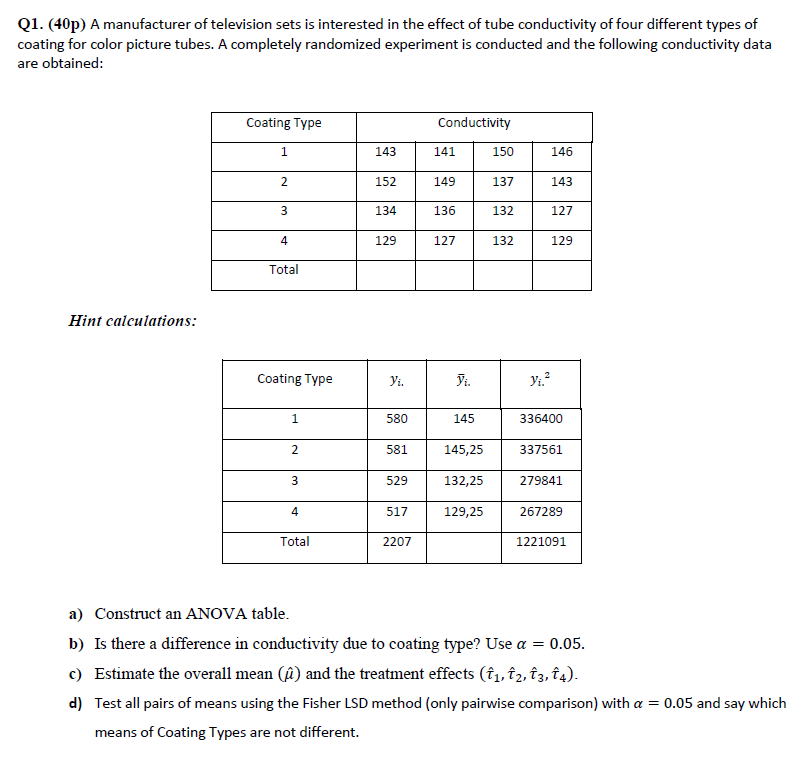 PLEASE WRITE UNDERSTABLE INSTANT LIKE IF IT SOLVED | Chegg.com