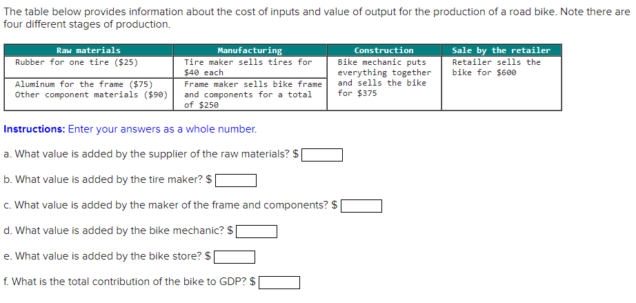 Solved The table below provides information about the cost | Chegg.com