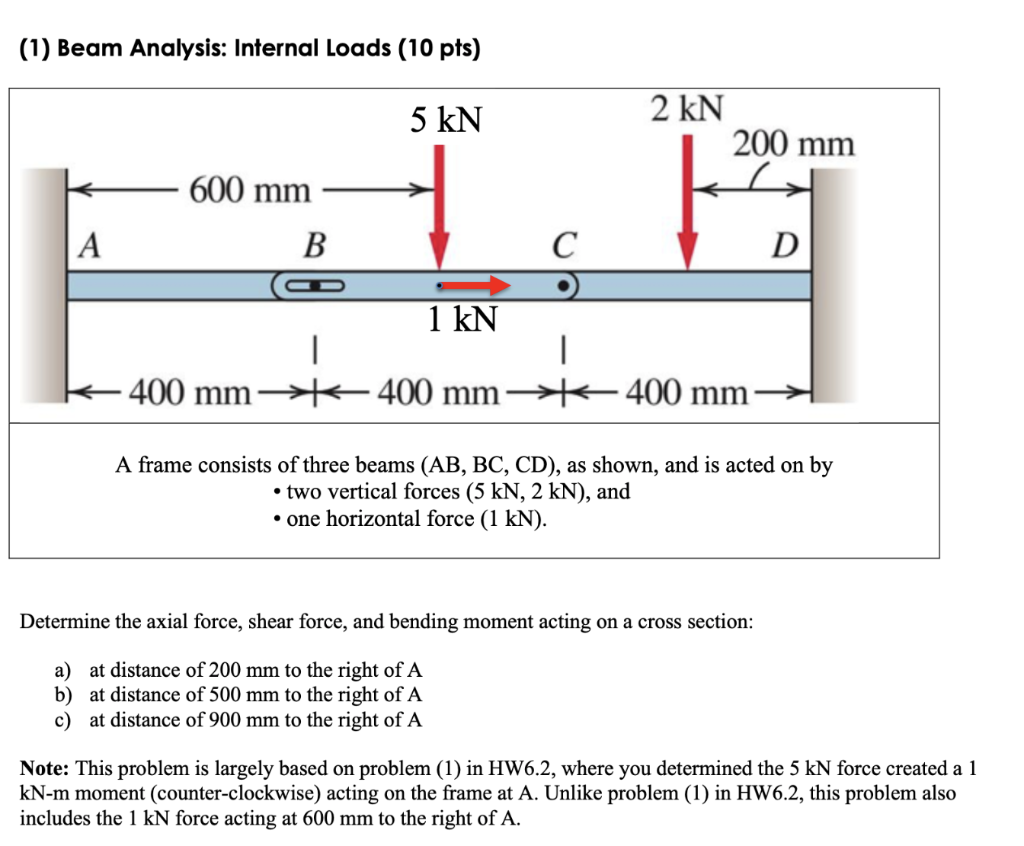 (1) Beam Analysis: Internal Loads (10 pts) 2 kN 200 | Chegg.com